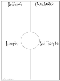 Frayer Model Vocabulary Writing Graphic Organizers Graphic Organizers Best Templates