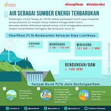 Biogas dimanfaatkan sebagai alternatif bahan bakar di rumah. Air Sebagai Sumber Energi Terbarukan Koaksi Indonesia
