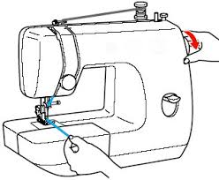 How To Thread A Sewing Machine | Step By Step | Treasurie