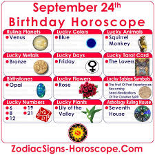 Pin On Astrology Zodiac Signs