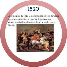 Linea Del Tiempo De La Independencia De Mexico By Daniel Almeida Prezi Cool Stuff