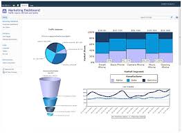 top 4 chart web parts in sharepoint