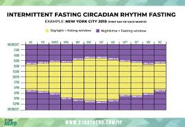 A Beginners Guide To Intermittent Fasting Daily Plan Upd