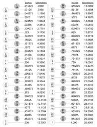 Take the diameter of the bolt, and multiply by 1.5. 30 Wrench Sizes Ideas Wrench Sizes Chart Tool Metric Conversion Chart