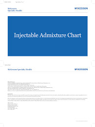 injectable admixture chart