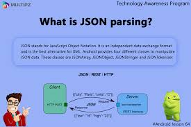 Technology Awareness Program Android Lesson 64 Json Javascript Object Notation Is A Lightweight Data Interchange Format It Is Easy For Humans To Read And Wr