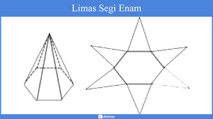 Rusuk alas = 12 garis. Bangun Ruang Sisi Datar Macam Sifat Rumus Soal Pembahasan