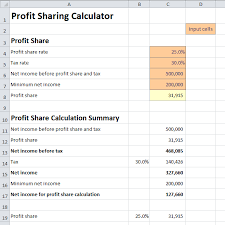 When the amount of revenue earned is greater than the. Profit Archives Plan Projections