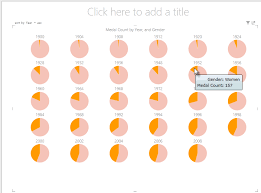 Tutorial Create Amazing Power View Reports Excel