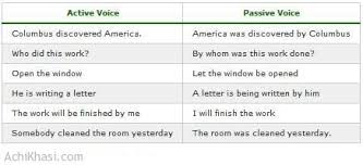 active passive voice rules achi khasi dot com