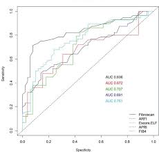 Pdf Accuracy Of Transient Elastography Fibroscan Acoustic