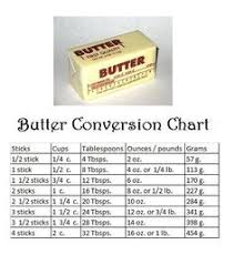 How much is 3/4 cup butter in grams? Modriba Vide Ticiba 2 Sticks Of Butter In Grams Ipoor Org