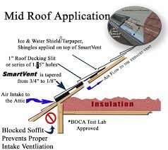 Smartvent Installed At Mid Roof Perfect For Homes With Rafter Tails And Overhangs Roof Insulation Attic Ventilation Ideas Attic Ventilation