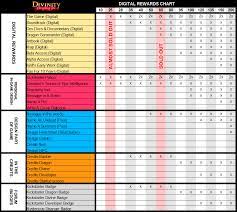 Divinity 2 Level Up Chart Divinity Original Sin 2 Top Polymorph Abilities Youtube Bluevelvetrestaurant