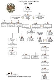 The third major royal player in world war one, tsar nicholas ii of russia, also had a very personal stake in things. House Of Romanov Wikipedia