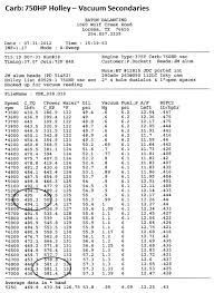 Holley Carb Specs