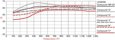 brake pad selection rr racing information