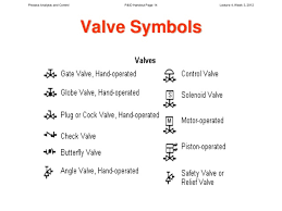 Résultat de recherche d'images pour "p&id symbols"