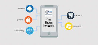 Auxano Global Services Is Top Cross Platform App Development Company We Built High Mobile App Development Companies App Development Companies App Development