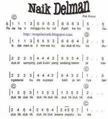 10 Sheet Ideas Lagu Pianika Not Musik