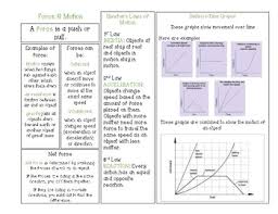 Force Motion Anchor Chart