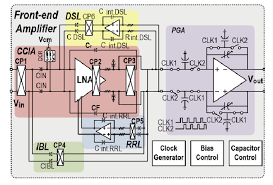 The purpose is the same: Semg Read Out Circuit Diagram Download Scientific Diagram