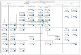 electrical courses flow chart