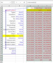 Compare Historical Data Through Multiple Curves In A Singe