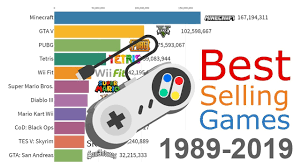 Until then, dive into the most popular video games out right now. Most Sold Video Games Of All Time 1989 2019 Youtube