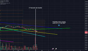 Atentos bitcoin señal alcista análisis ethereum cardano bitcoin hoy. Analisis Tecnico Bitcoin Hoytshirtcartel Com