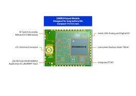 SAM R34R35 LoRa® Modules and SoCs | Microchip Technology