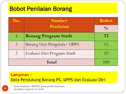 Strategi penyusunandokumen evaluasi diriakreditasi program studi (aps) syaiful anwar disampaikanpada kegiatan workshop penyusunan evaluasi diri program studid3, s1 dan pascasarjana badan penjaminan mutu universitasnegerisemarang 26 agustus 2013. Strategi Penyusunan Borang Program Studi Ppt Download
