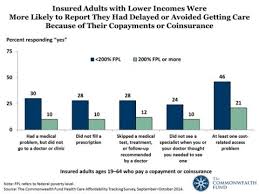 Privately Insured Low Income Adults Were The Most Likely To