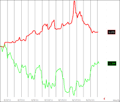 what sjb tells us about the market proshares short high