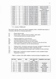 Image result for Meiostemon tetrandrus