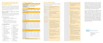Loss of use meaning, coverage, damages and claims. Https Www Aig My Content Dam Aig Apac Malaysia Documents Brochures Medical Critical Care Brochure Pdf
