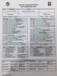 Sedangkan leg kedua semifinal psm vs persija digelar pada minggu (18/4) malam di stadion manahan, solo. M 8a8ik3l84m9m