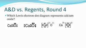 By a calcium atom, the formula of calcium oxide is cao, not ca202. Which Lewis Electron Dot Diagram Represents Calcium Oxide Wiring Site Resource