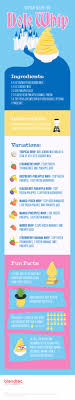 Dole Whip Copycat Recipe Of The Week Recette Livre De Recette Recettes Disney