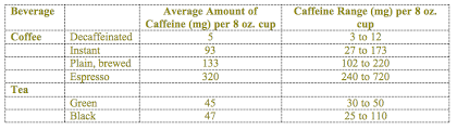 considering caffeine ktizotalks