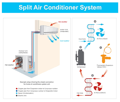 Commercial Mini Split Systems First Service Plumbing Heating And Air Conditioning