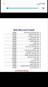 مصاريف الجامعات الاهلية في مصر. ØªÙ†Ø³ÙŠÙ‚ 2020 Ù…ØµØ±ÙˆÙØ§Øª Ø§Ù„Ø¬Ø§Ù…Ø¹Ø§Øª Ø§Ù„Ø£Ù‡Ù„ÙŠØ© Ø§Ù„Ø¬Ø¯ÙŠØ¯Ø© Ù…Ø³ØªÙ†Ø¯ Ø¬Ø±ÙŠØ¯Ø© Ø§Ù„Ù…Ø§Ù„