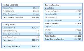 For example, it is difficult to verify estimated sales financial accounting does require breakdowns of revenues and cost by major segments in external reports. How To Calculate Small Business Startup Costs 2021 Complete Guide