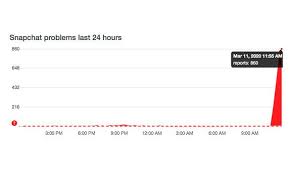 Published by snapchat 2 years ago. Snapchat Down Uk Users Left Unable To Send Or Receive Texts In Outage Express Co Uk