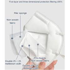 Son équivalent américain est le masque n95 qui filtre également 95 % des particules. Kn95 Mask Disposable Particulate Respirators Box Of 20 Acheter Un Masque Medical Masque N95 Gant Jetable Ge Sani