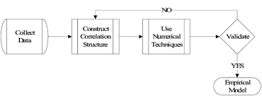 Empirical Model Flow Chart Download Scientific Diagram