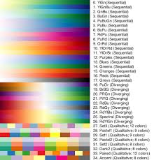 Another Update To The Brewer Color Table File Michaelgalloy Com