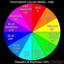 Photoshop Color Wheel Color Color Names Photoshop
