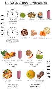 A Nutritionist Explains What To Eat Before A Workout After Workout Food Pre Workout Food Workout Food
