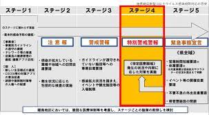 〇コロナ専用病院の設置・公的医療機関による新たなコロナ専用病棟の設置 登 録 患者入院情報(毎日更新) 受入情報(毎日. çŸ¥äº‹è¨˜è€…ä¼šè¦‹ ä»¤å'Œ3å¹´1æœˆ6æ—¥ é•·å´ŽçœŒ